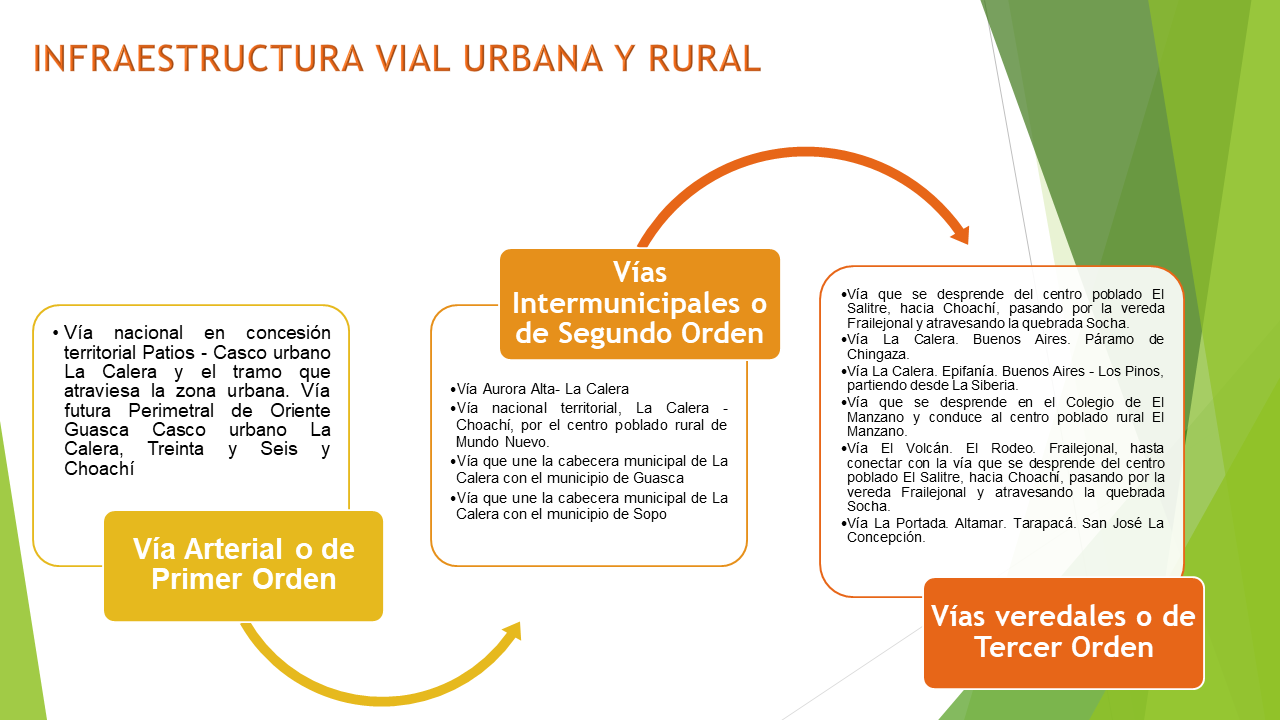 La Calera Infraestructura Vial Urbano Y Rural